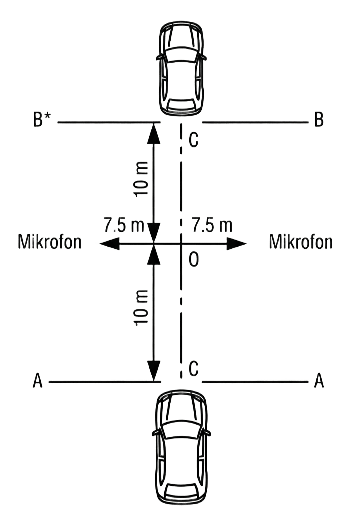 Figure 2: Microphone positions for measurements